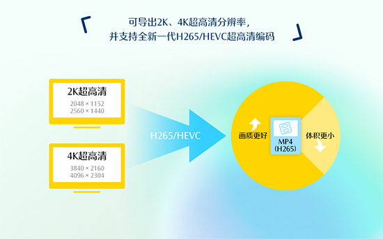 支持4K的视频剪辑软件有哪些，教你高清剪辑视频的五个技巧